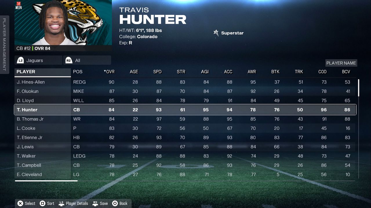 Руководство по рейтингу новичков Madden 26: лучшие молодые игроки НФЛ